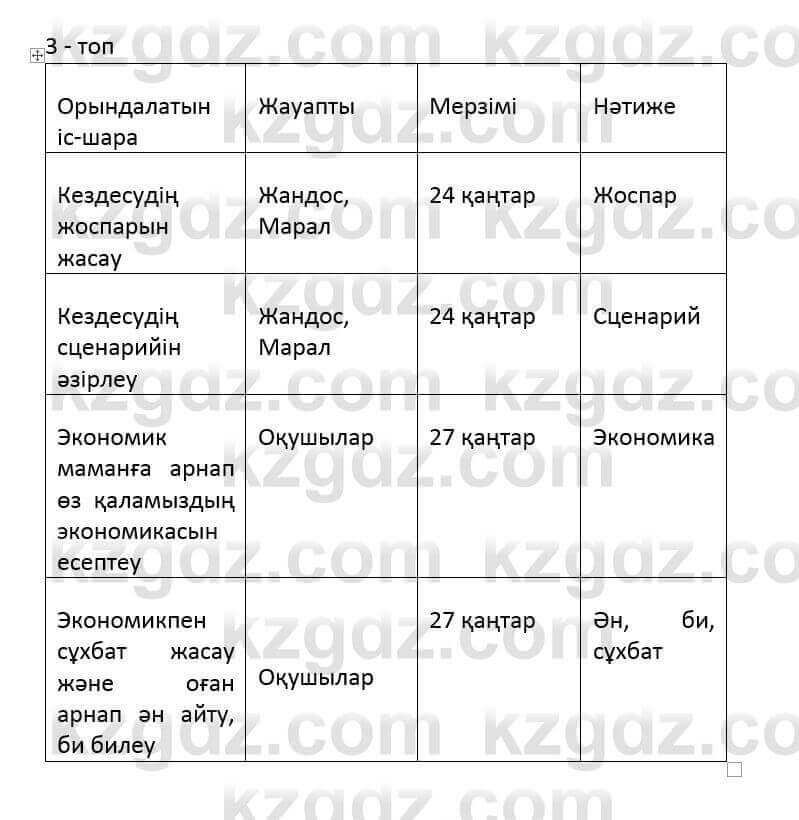 Казахский язык и литература (Часть 2) Оразбаева Ф. 6 класс 2018 Упражнение 101
