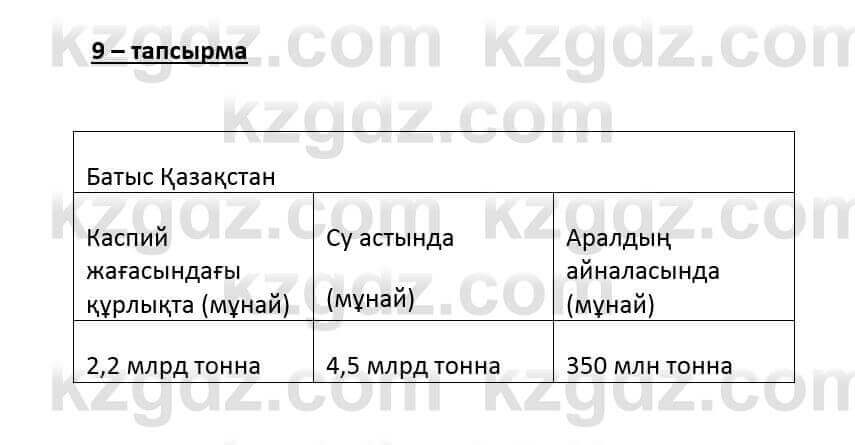 Казахский язык и литература (Часть 2) Оразбаева Ф. 6 класс 2018 Упражнение 91