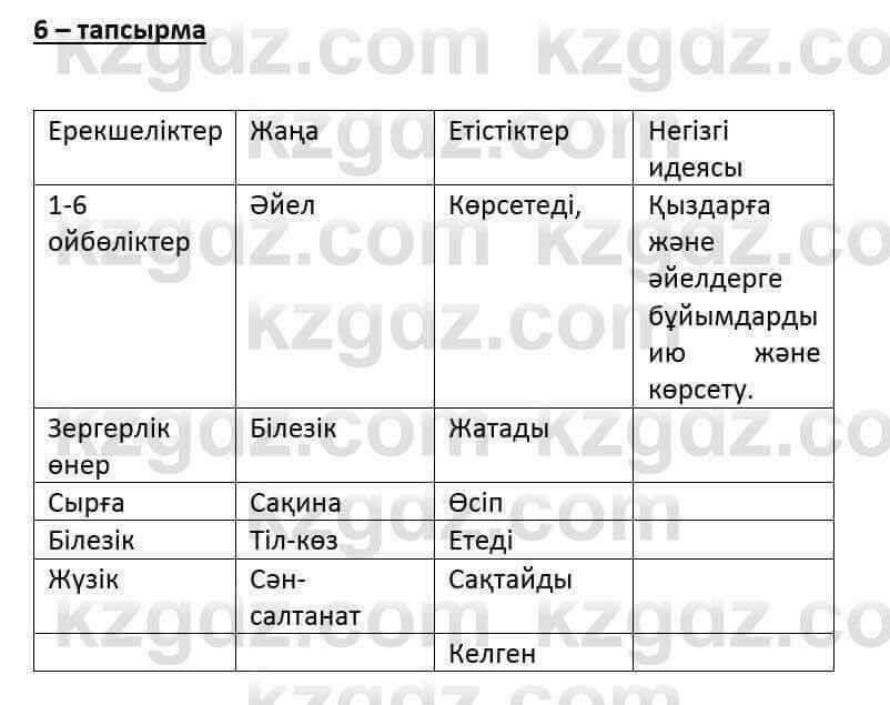 Казахский язык и литература (Часть 2) Оразбаева Ф. 6 класс 2018 Упражнение 61