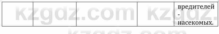 Естествознание Каратабанов Р., Верховцева Л. 6 класс 2019 Задание 41