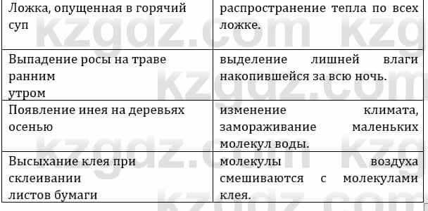 Естествознание Каратабанов Р., Верховцева Л. 6 класс 2019 Задание 21