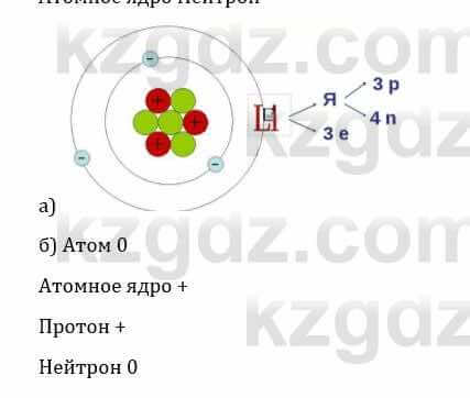 Естествознание Каратабанов Р., Верховцева Л. 6 класс 2019 Задание 31