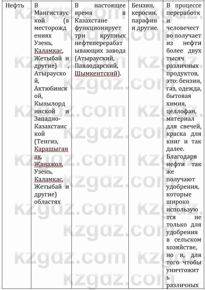 Естествознание Каратабанов Р., Верховцева Л. 6 класс 2019 Задание 41