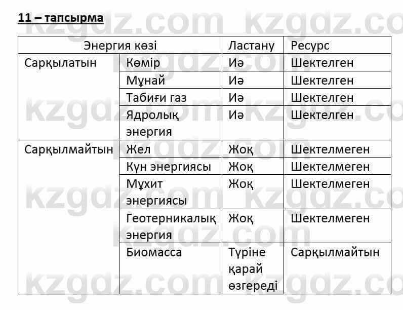 Казахский язык и литература (Часть 1) Оразбаева Ф. 6 класс 2018 Упражнение 111