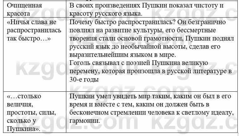 Русский язык и литература (Часть 1) Жанпейс У. 9 класс 2019 Упражнение 61