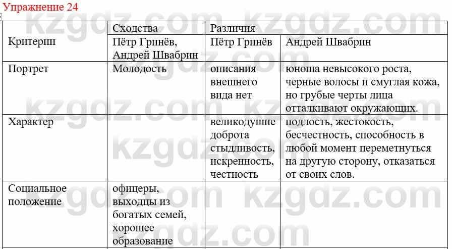 Русский язык и литература (Часть 1) Жанпейс У. 9 класс 2019 Упражнение 241