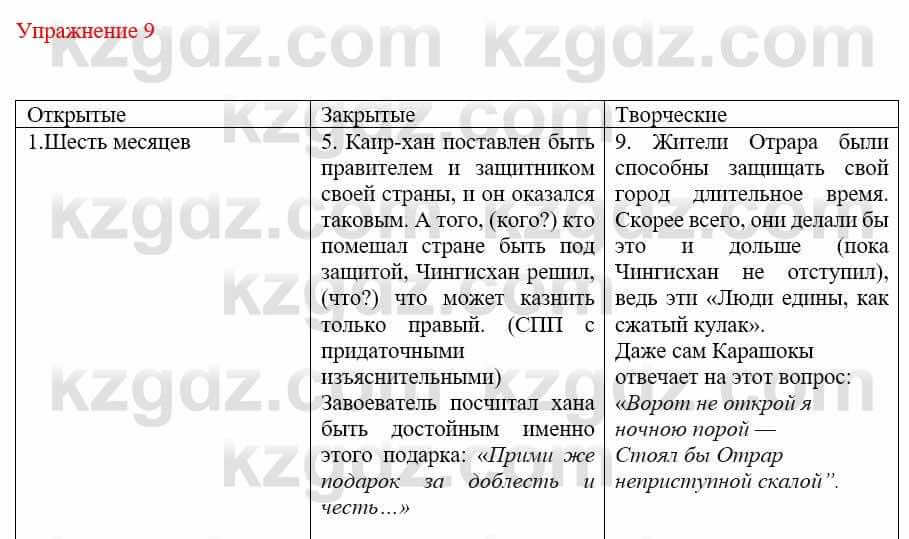 Русский язык и литература (Часть 1) Жанпейс У. 9 класс 2019 Упражнение 91