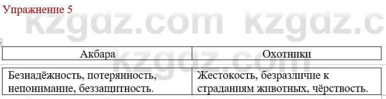 Русский язык и литература (Часть 1) Жанпейс У. 9 класс 2019 Упражнение 51
