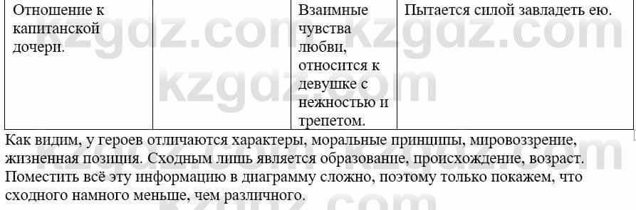 Русский язык и литература (Часть 1) Жанпейс У. 9 класс 2019 Упражнение 241