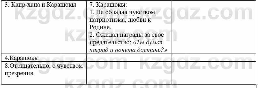 Русский язык и литература (Часть 1) Жанпейс У. 9 класс 2019 Упражнение 91