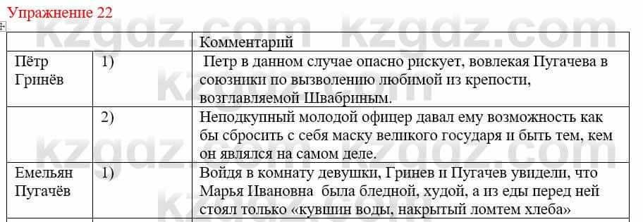 Русский язык и литература (Часть 1) Жанпейс У. 9 класс 2019 Упражнение 221