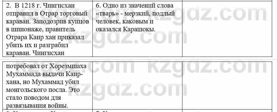 Русский язык и литература (Часть 1) Жанпейс У. 9 класс 2019 Упражнение 91