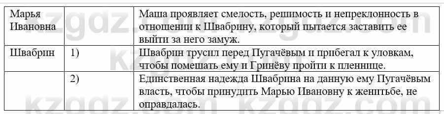 Русский язык и литература (Часть 1) Жанпейс У. 9 класс 2019 Упражнение 221