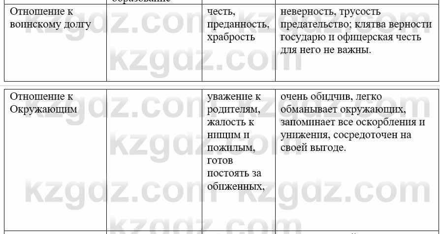 Русский язык и литература (Часть 1) Жанпейс У. 9 класс 2019 Упражнение 241