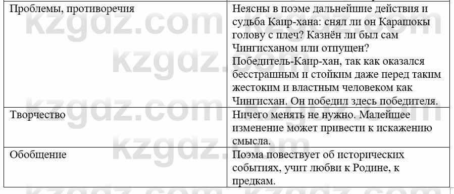 Русский язык и литература (Часть 1) Жанпейс У. 9 класс 2019 Упражнение 121