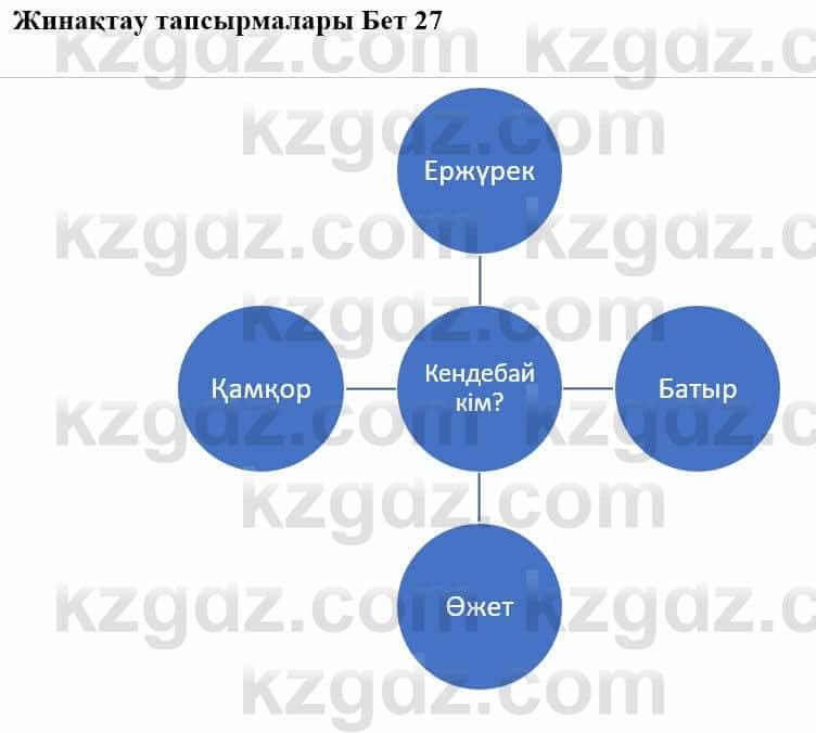 Казахская литература Турсынгалиева С. 5 класс 2017 Упражнение 11