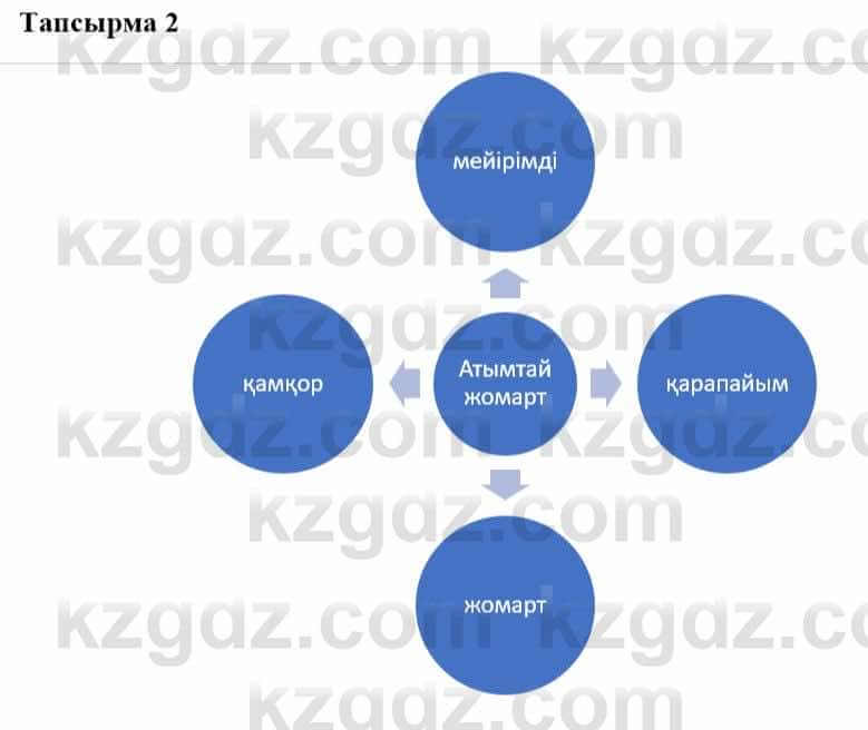 Казахская литература Турсынгалиева С. 5 класс 2017 Упражнение 21