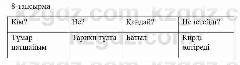Казахский язык и литература (Часть 1) Оразбаева Ф. 5 класс 2017 Упражнение 81