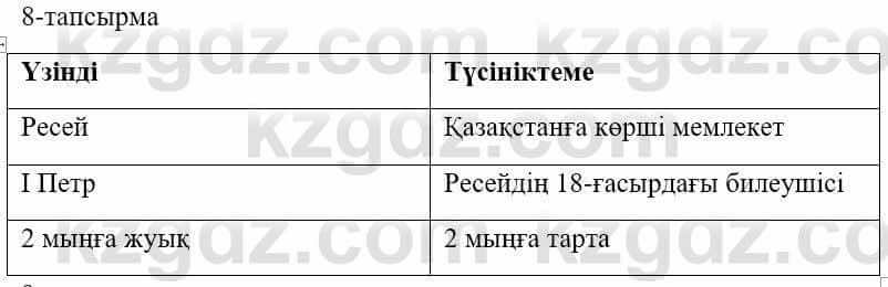 Казахский язык и литература (Часть 1) Оразбаева Ф. 5 класс 2017 Упражнение 81