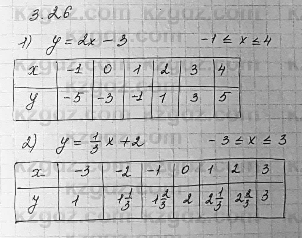 Алгебра Шыныбеков 7 класс 2017 Упражнение 3.261