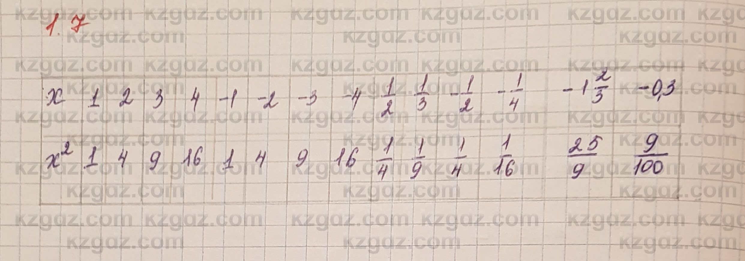 Алгебра Шыныбеков 7 класс 2017 Упражнение 1.71