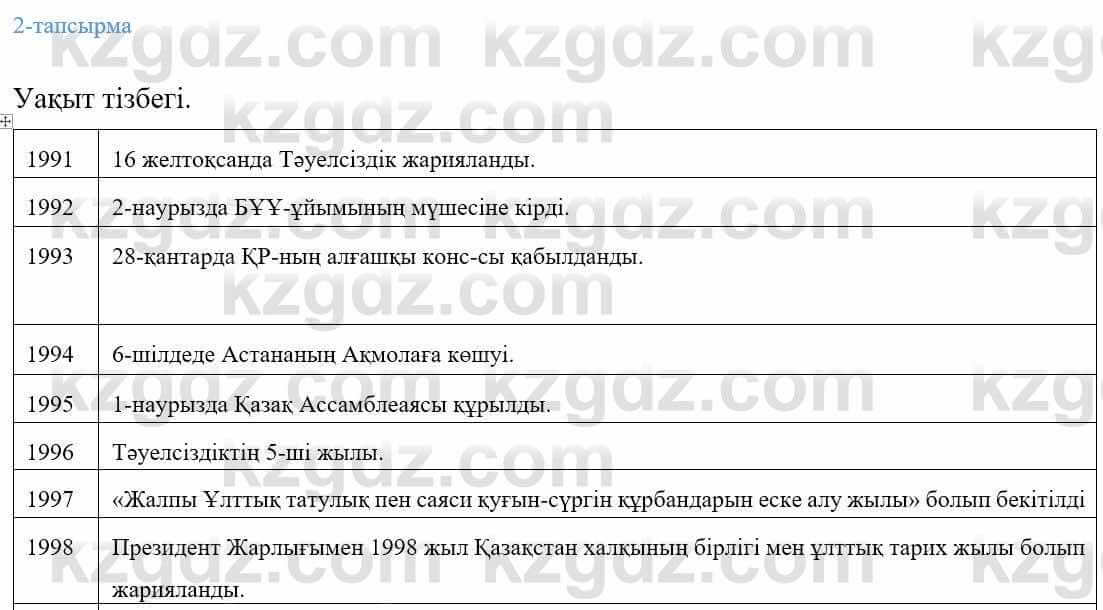 Казахский язык Ермекова 9 класс 2019 Упражнение 21