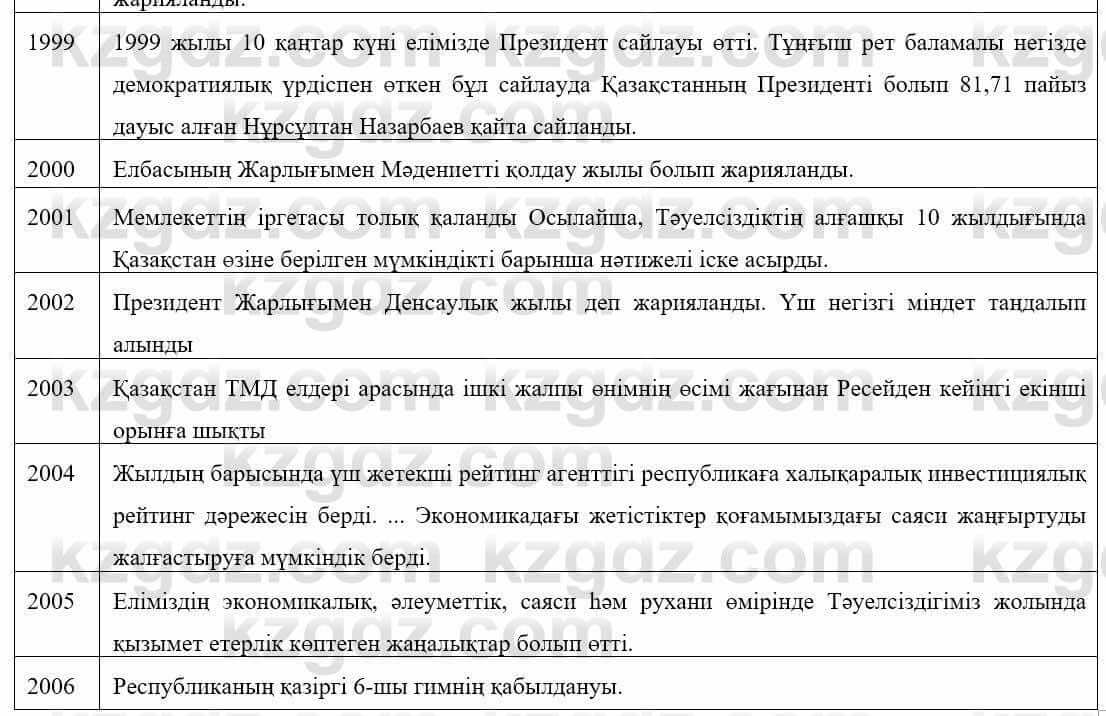 Казахский язык Ермекова 9 класс 2019 Упражнение 21