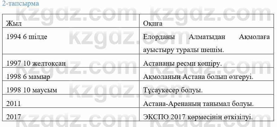 Казахский язык Ермекова 9 класс 2019 Упражнение 21