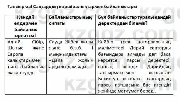 История Казахстана Омарбеков 5 класс 2017 Вопрос 41