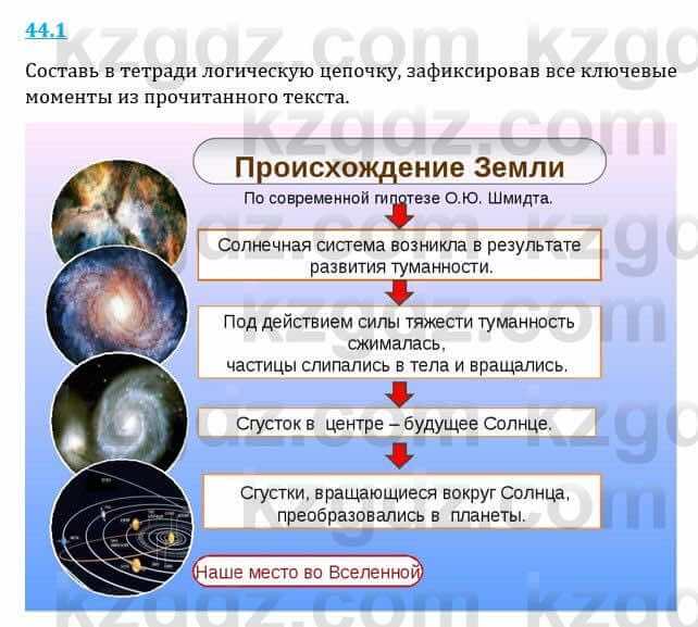 Естествознание Верховцева Л. 5 класс 2019 Вопрос стр.44.11