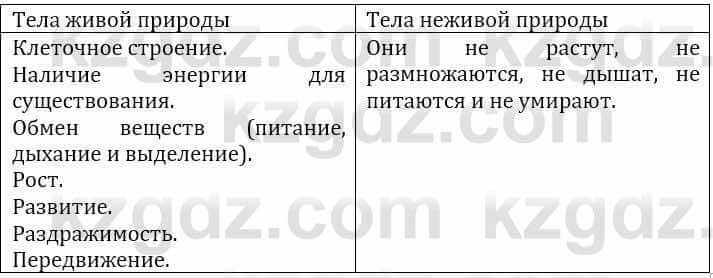 Естествознание Верховцева Л. 5 класс 2019 Вопрос стр.18.21