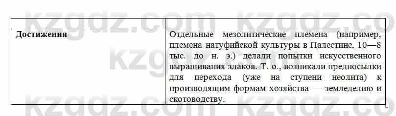 История Казахстана Кумеков Б. 5 класс 2017 Задание 51