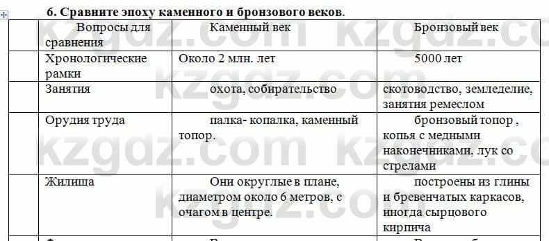 История Казахстана Кумеков Б. 5 класс 2017 Задание 61