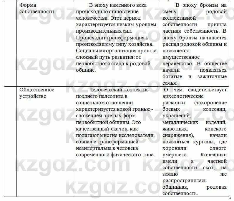 История Казахстана Кумеков Б. 5 класс 2017 Задание 61