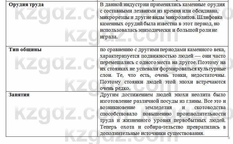 История Казахстана Кумеков Б. 5 класс 2017 Задание 51