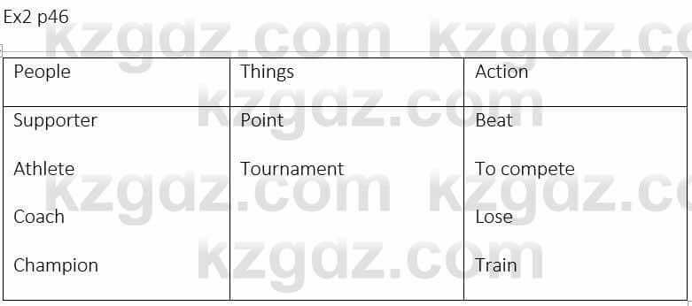 Английский язык (Eyes Open 4 for Kazakhstan Grade 7 Student`s book) Ben Goldstein 8 класс 2019 Упражнение Ex 21