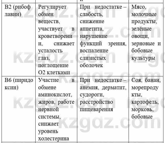 Биология Соловьева А. 8 класс 2018 Анализ 11