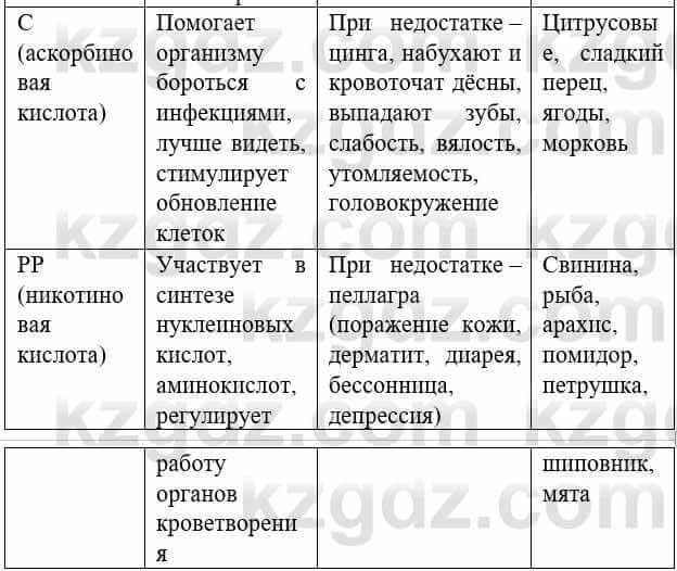 Биология Соловьева А. 8 класс 2018 Анализ 11