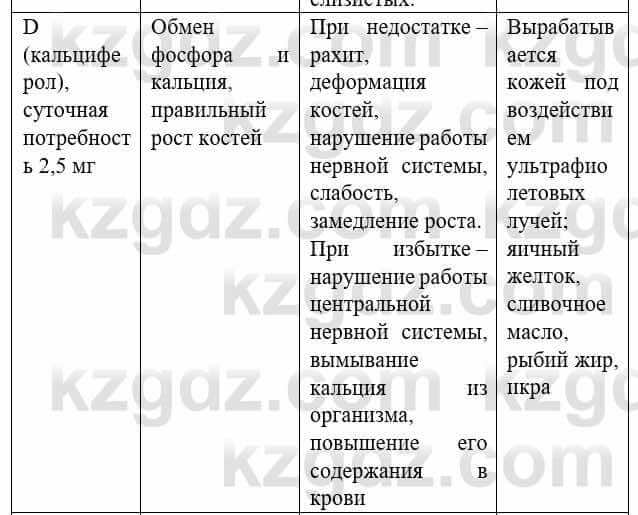 Биология Соловьева А. 8 класс 2018 Анализ 11