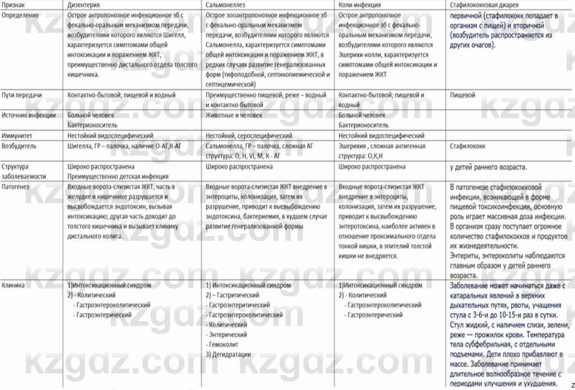 Биология Соловьева А. 8 класс 2018 Применение 31
