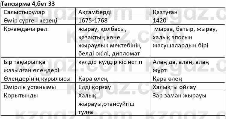 Казахская литература Дерибаев С. 8 класс 2018 Упражнение 41