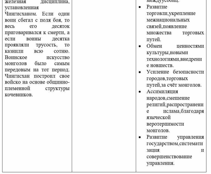 Всемирная история Айтбай Р. 6 класс 2018 Вопрос 31