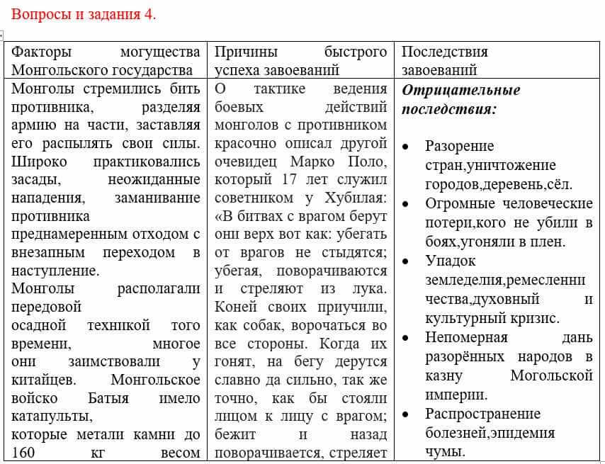 Всемирная история Айтбай Р. 6 класс 2018 Вопрос 31