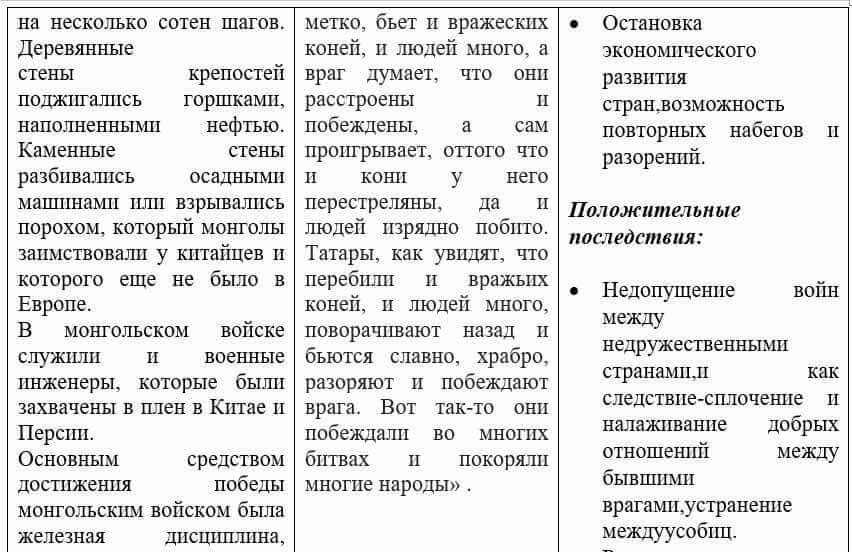 Всемирная история Айтбай Р. 6 класс 2018 Вопрос 31