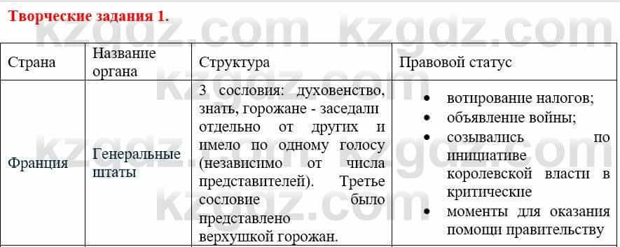 Всемирная история Айтбай Р. 6 класс 2018 Задание 11