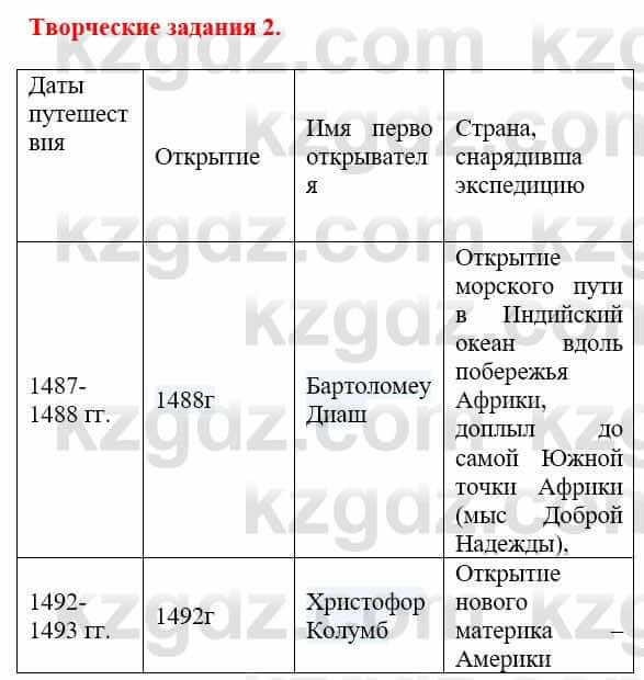 Всемирная история Айтбай Р. 6 класс 2018 Задание 21