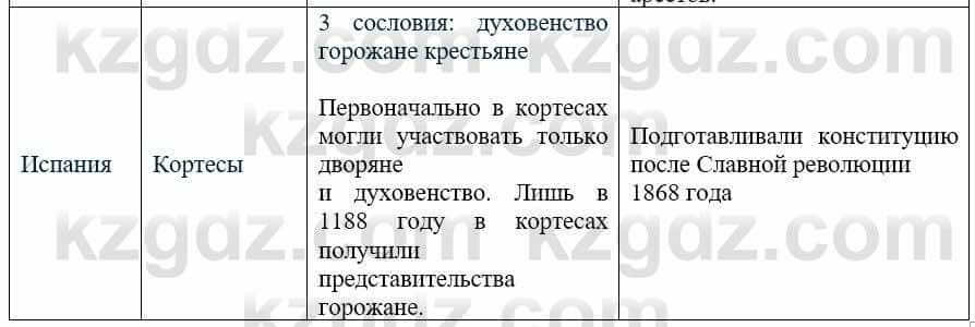 Всемирная история Айтбай Р. 6 класс 2018 Задание 11