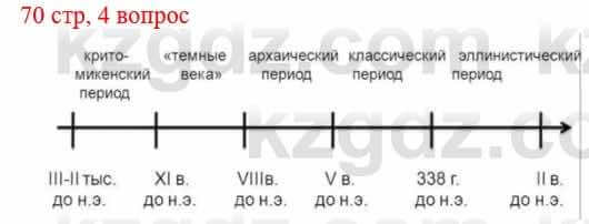 Всемирная история Букаева Б. 5 класс 2017 Вопрос стр.70.41