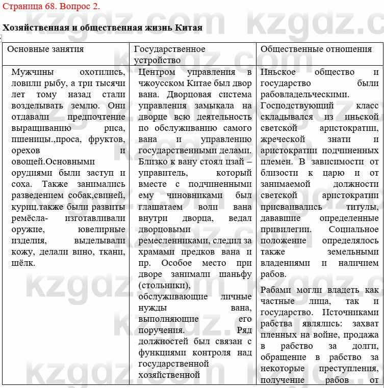 Всемирная история Букаева Б. 5 класс 2017 Вопрос стр.68.21