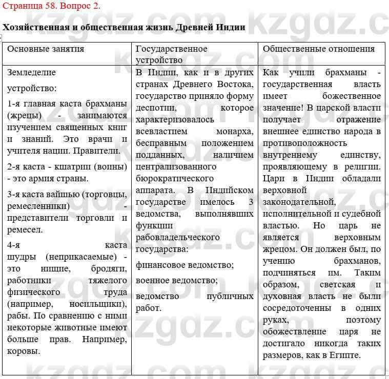 Всемирная история Букаева Б. 5 класс 2017 Вопрос стр.58.21
